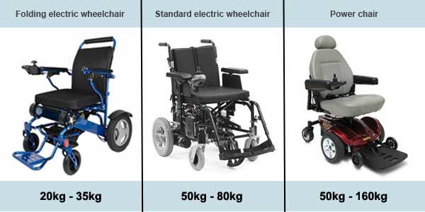 what does an electric wheelchair weigh